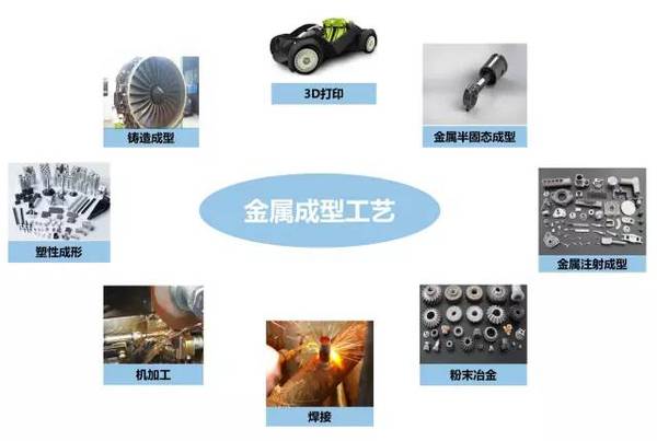 鑄、鍛、焊、軋、機(jī)加工及3D打印工藝介紹